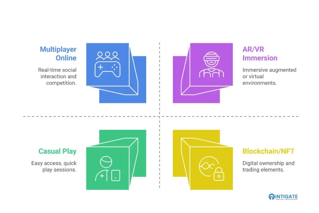 mobile game development Dubai: Types of Mobile Games You Can Develop in Dubai