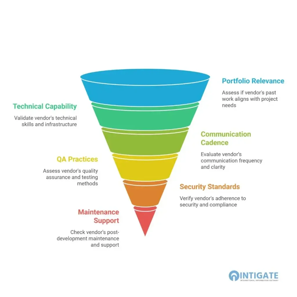 Hiring a Software Development Company