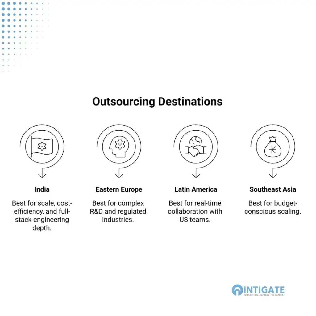 Best Countries for Outsourcing Software Development: full comparison