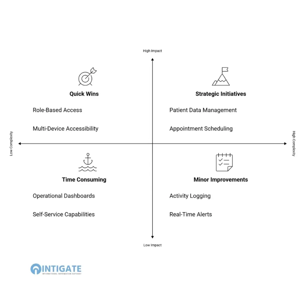 Custom Healthcare Software Development Services