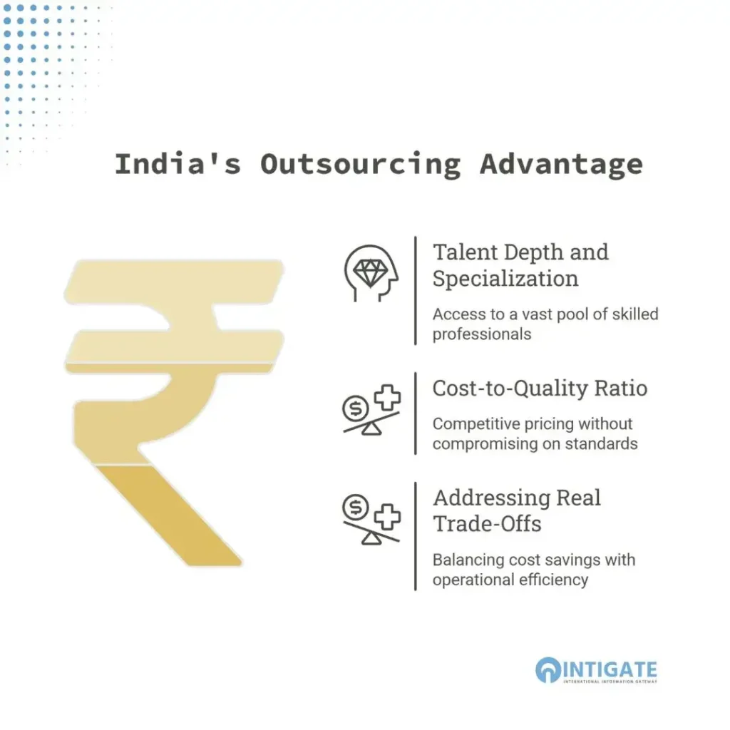 Best Countries for Outsourcing Software Development: Why India Leads in Most Outsourcing Scenarios