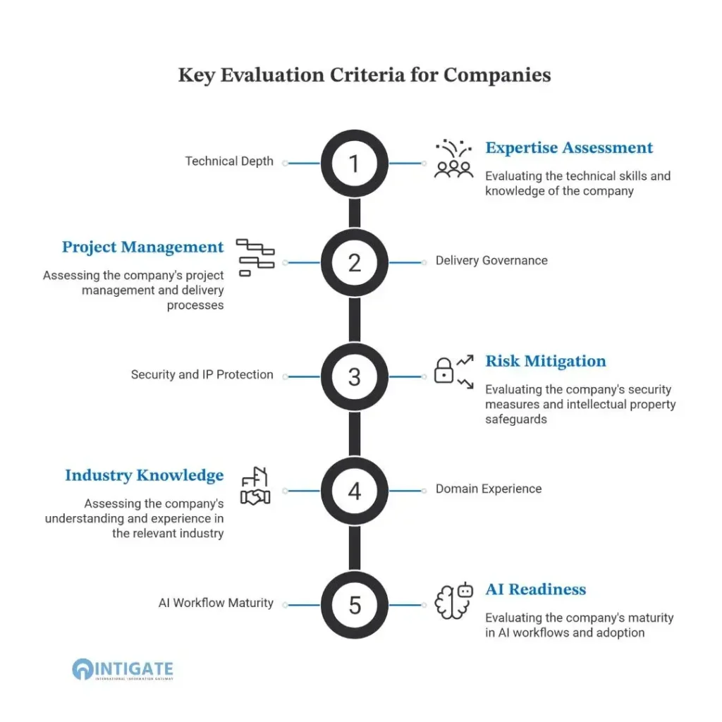 Best Offshore Software Development Companies